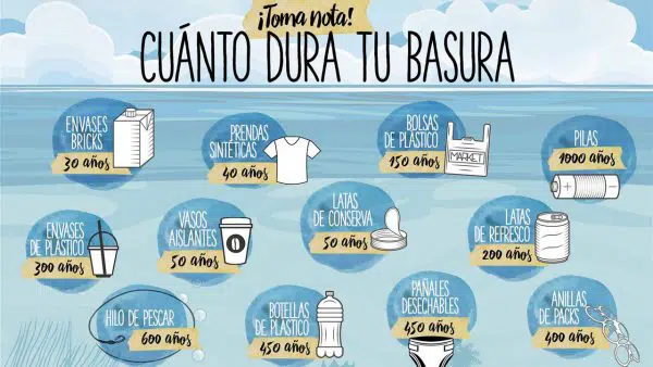 blog-toma-nota-cuanto-dura-basura-fondo-mar